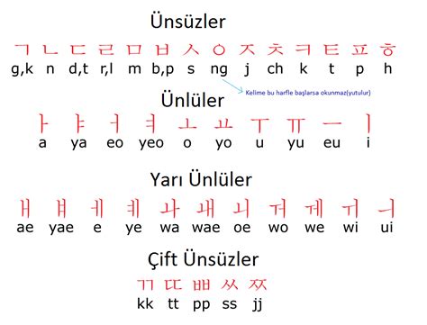 translate korece türkçe
